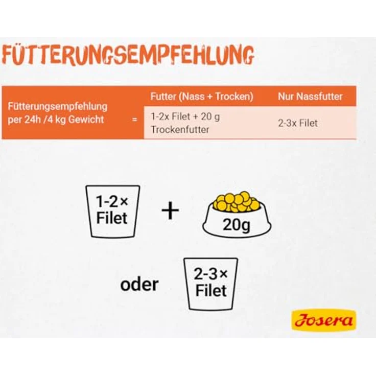 JOSERA Filet Pures Huhn, Premium Nassfutter für ausgewachsene Katzen, 16 x 70 g, 40% Hühnerfilet, getreidefrei, im Frischebeutel – Bild 4