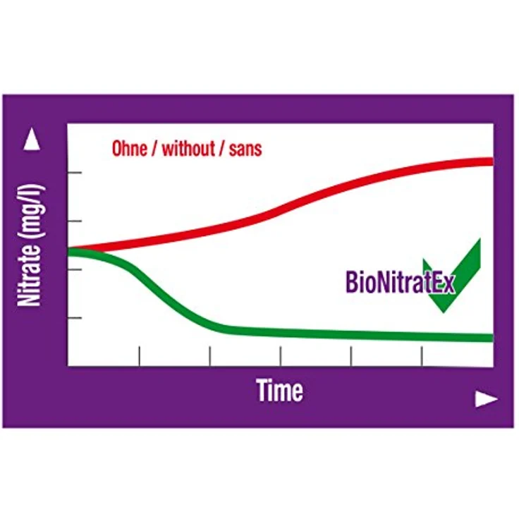JBL BioNitratEX, Bio-Filtermaterial zur biologischen Nitratentfernung für Aquarien, 1 Liter – Bild 4