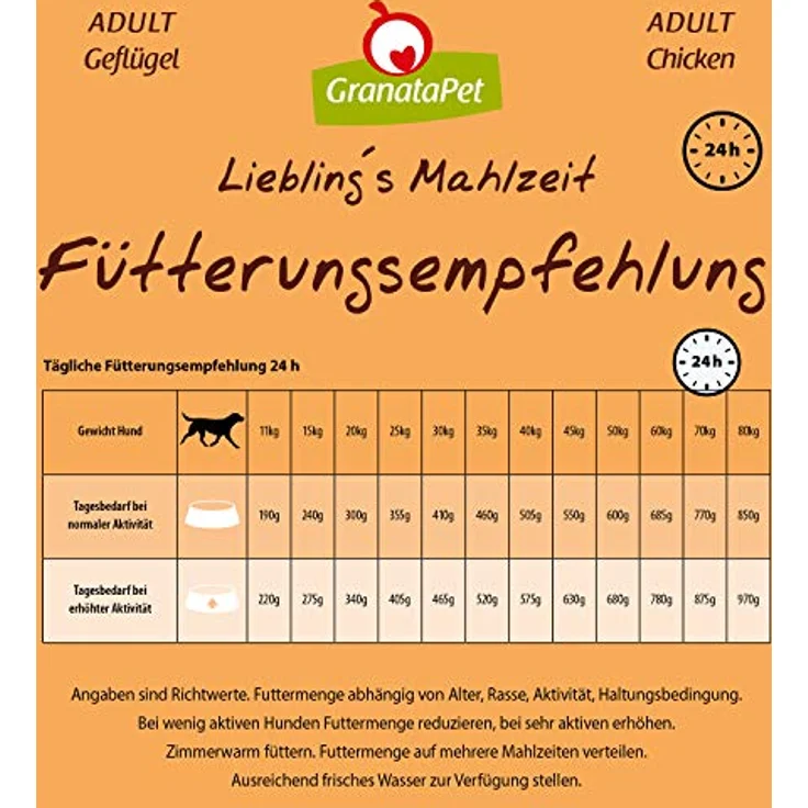 GranataPet Liebling´s Mahlzeit Adult Geflügel, Hunde-Trockenfutter mit wichtigen Vitaminen, 10kg – Bild 5