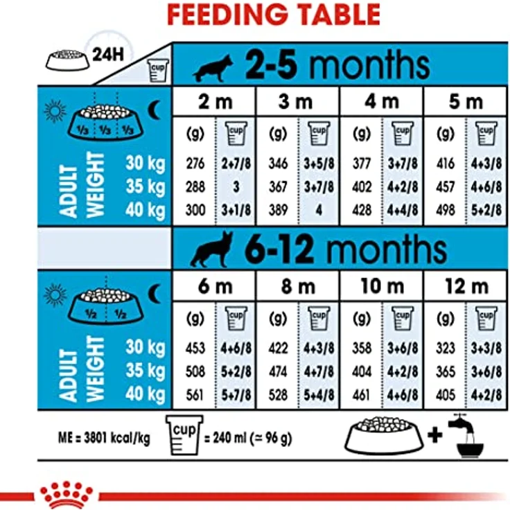 Royal Canin MAXI Puppy Trockenfutter für große Rassen, Alleinfuttermittel für Welpen bis 15 Monate, 4kg – Bild 7