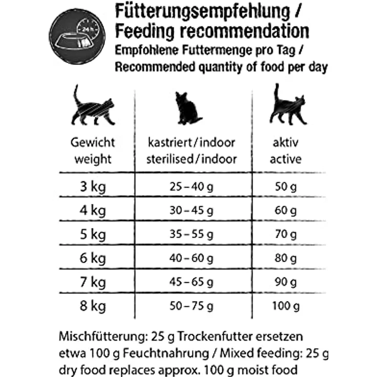 Leonardo Fresh Duck & Poultry, Trockenfutter für Katzen mit 85% Frischfleisch, Alleinfuttermittel, Doppelpack 2 x 250 g, low carb Formel, geeignet für erwachsene Katzen aller Rassen ab 1 Jahr – Bild 5