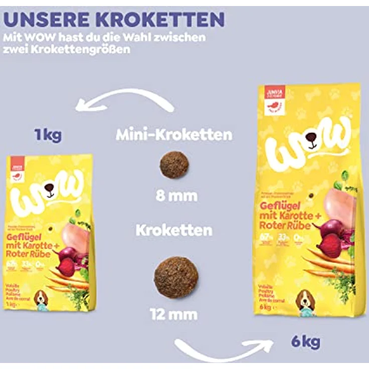 Wow Junior Geflügel mit Karotte, Premium-Hundefutter für heranwachsende Hunde, 6 kg, getreidefrei und reich an Frischfleisch – Bild 4