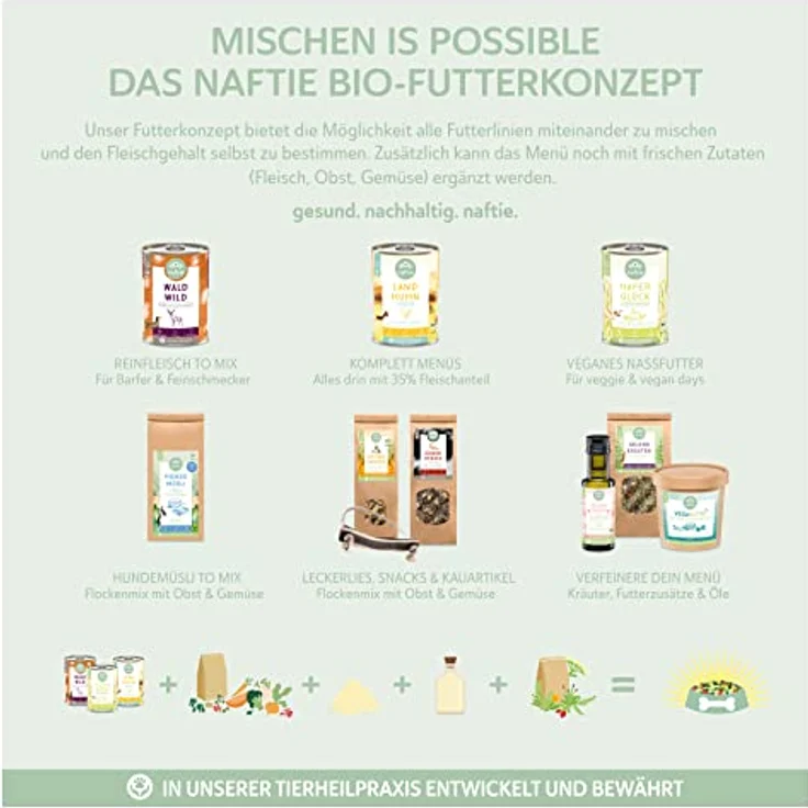 naftie Bio Hundefutter Reinfleischdosen Mischpakete, 100% Reinfleisch pur, glutenfrei, getreidefrei, 6 x 800g – Bild 3
