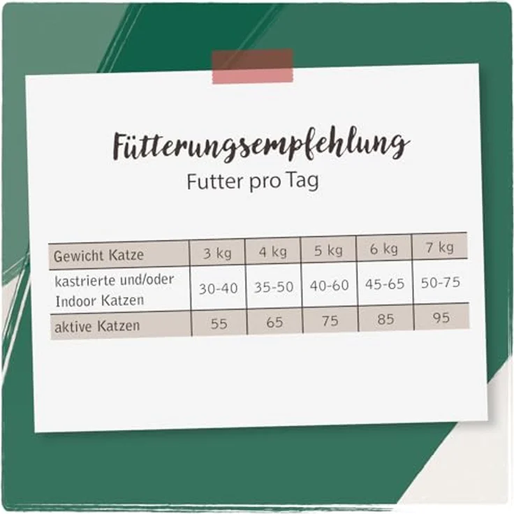 VenandiAnimal Premium Trockenfutter für Katzen, Probierpaket 1, 6 x 0,3 kg, getreidefrei mit hochqualitativem Fleisch und Fisch, für alle Rassen geeignet – Bild 5