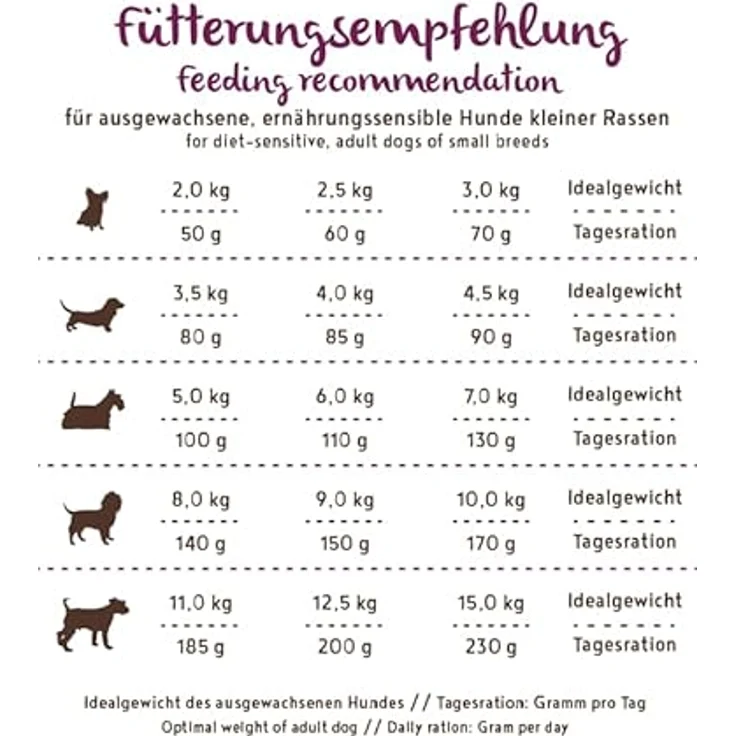 Bosch SOFT Mini Perlhuhn & Süßkartoffel, getreidefreies Hundefutter für ernährungssensible Hunde, 2,5 kg – Bild 7