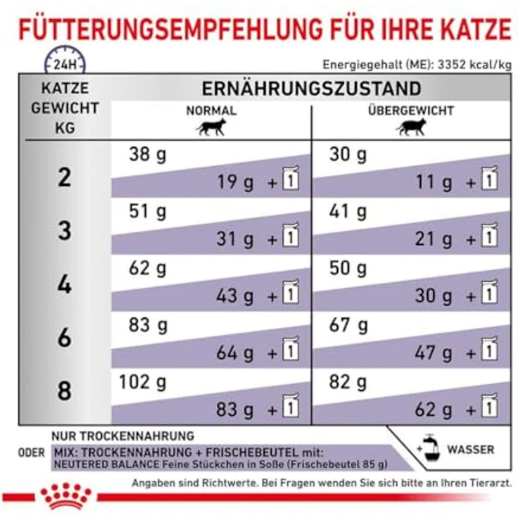 Royal Canin Expert NEUTERED SATIETY BALANCE, Trockennahrung für kastrierte Katzen bis 7 Jahre, 3,5 kg, ausgewogener Nährstoffgehalt mit Sättigungseffekt – Bild 5