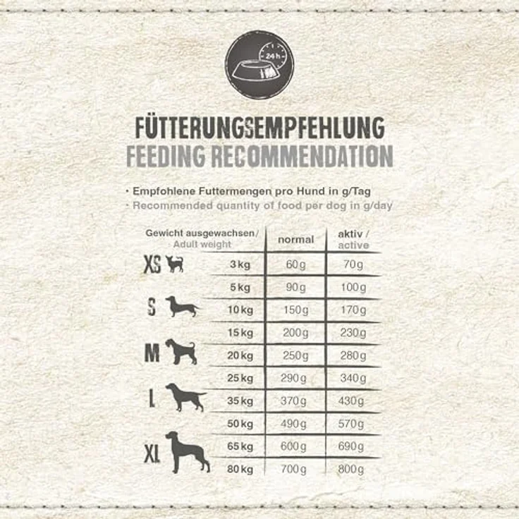 Belcando Adult Lamb und Rice, Hunde-Trockenfutter für empfindliche Hunde, 12,5 kg – Bild 4