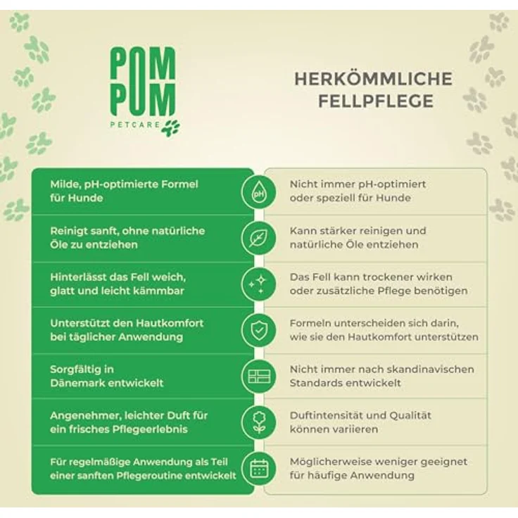 PomPom Petcare 2-in-1 Hundeshampoo & Spülung, pH-neutral und hautfreundlich, für alle Felltypen, 240 ml – Bild 4