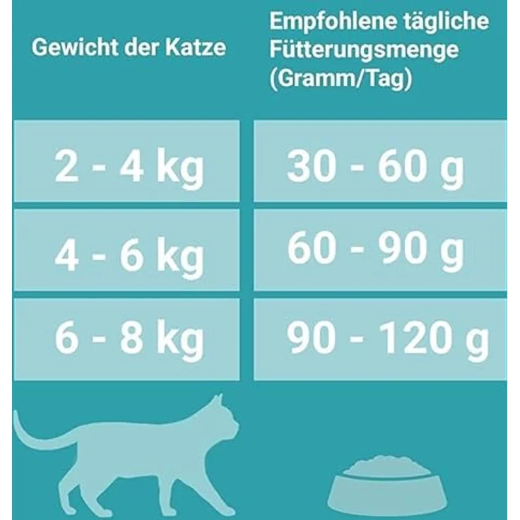 Purina ONE BIFENSIS Sensitive, Katzenfutter mit Truthahn und Reis, 1,4 kg für sensible Mägen und wählerischen Appetit – Bild 3