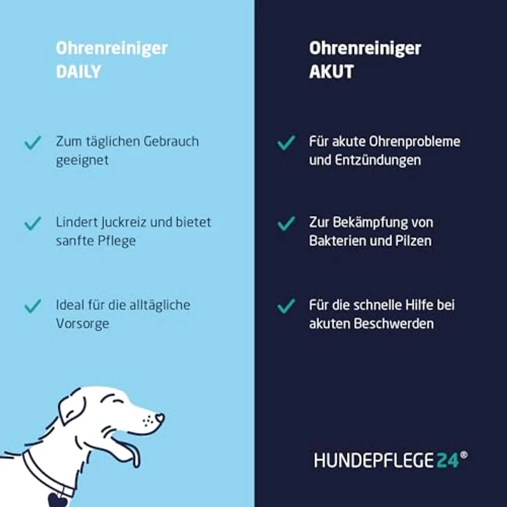 Hundepflege24 Ohrenreiniger für Hunde Akut, Extra-starker Ohrreiniger bei Entzündungen & Infektionen, natürliche Tropfen mit Piroctone Olamine, Kamille & Aloe Vera, 250ml – Bild 5