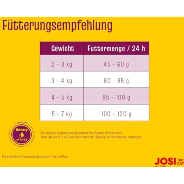 JosiCat Sterilised Classic, Premium Trockenfutter für kastrierte Katzen, mit wenig Fett und viel Protein, 3 x 1,9 kg – Bild 4
