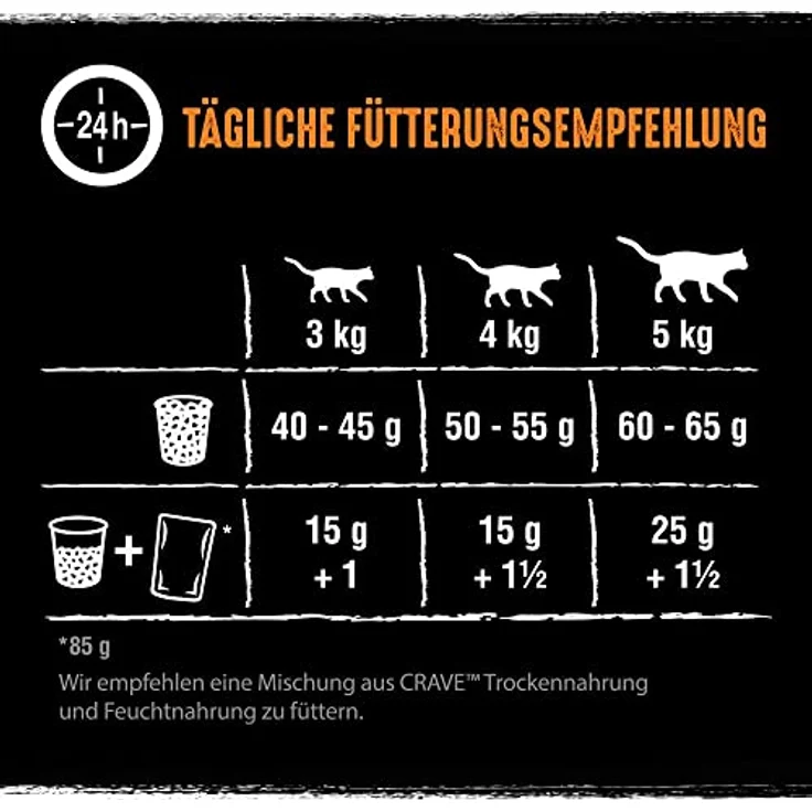 Crave Adult Trockenfutter mit Truthahn & Huhn, 7kg – Premium Katzenfutter ohne Getreide und mit hohem Proteingehalt, 100% natürliches Huhn – Bild 3