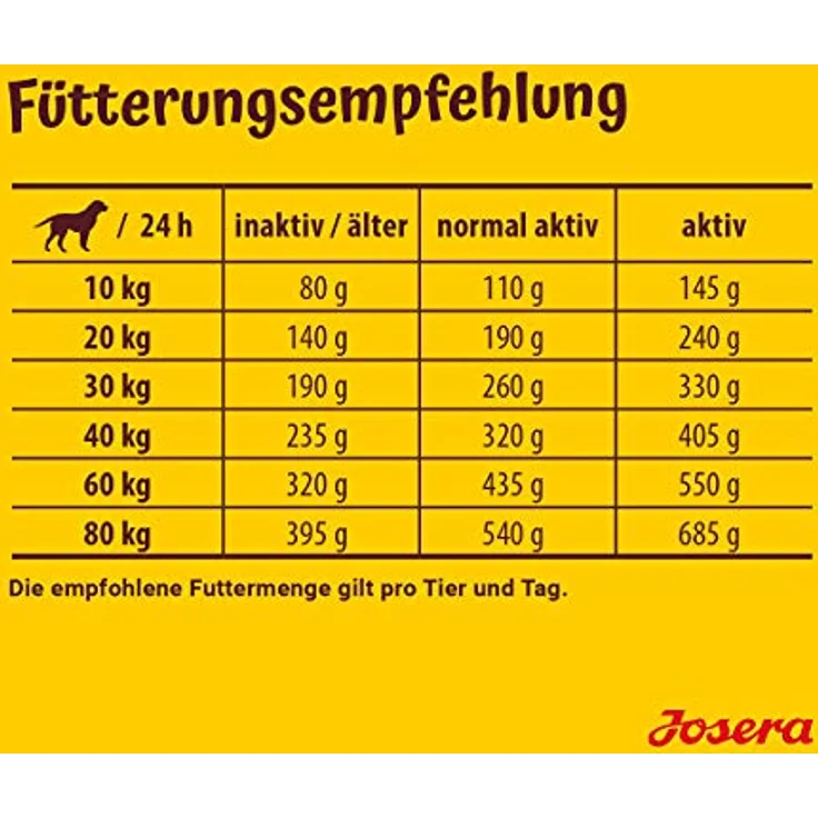 JOSERA Optiness Adult, Premium Trockenfutter für ausgewachsene Hunde, Lamm & Geflügel, eiweißreduziert, ohne Mais, weizenfrei, 5er Pack (5 x 900 g) – Bild 3