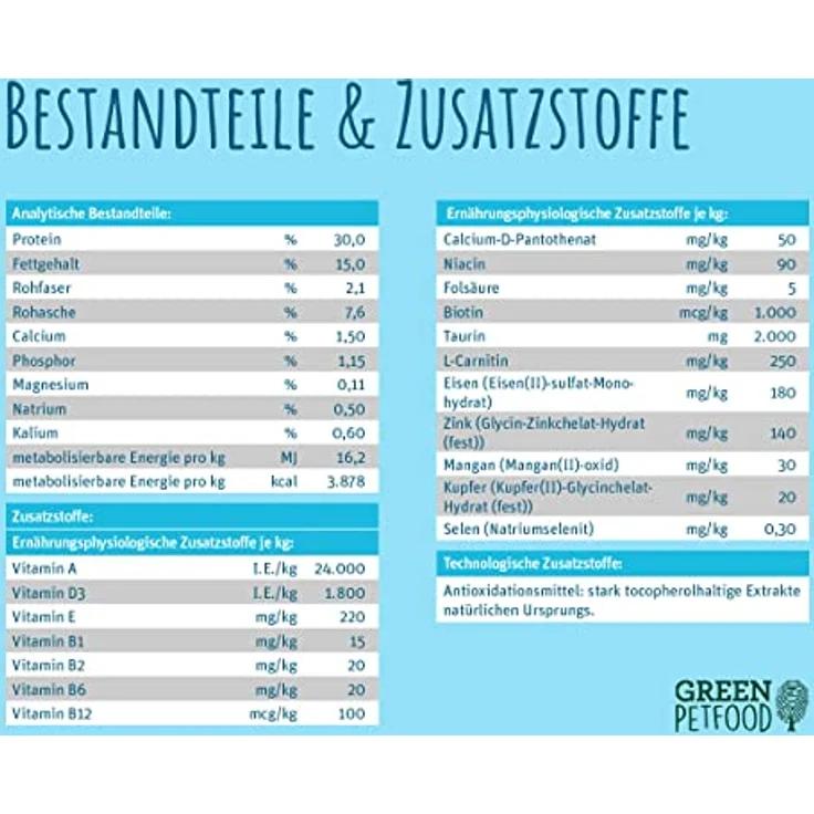 Green Petfood Faircat Safe, Premium Trockenfutter für ausgewachsene Katzen, 7,5 kg, Huhn & Insektenprotein, getreidefrei, mit Beeren & Früchten, Made in Germany – Bild 4