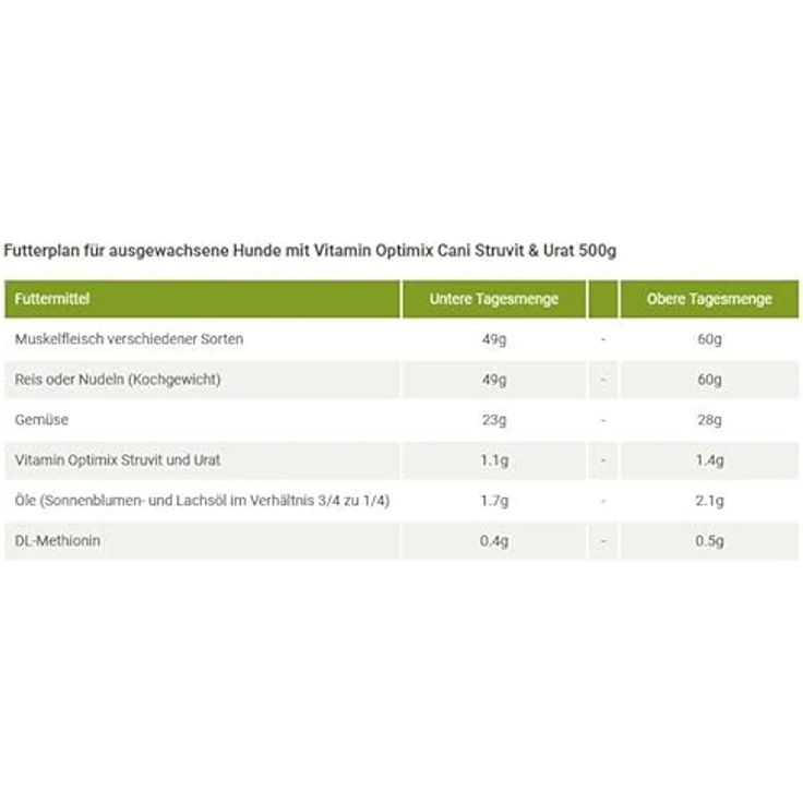 Futtermedicus Vitamin Optimix Cani Struvit & Urat, 500 g, Ergänzungsfuttermittel für Hunde mit reduziertem Magnesium- und Phosphorgehalt für Harnstoffwechsel-Unterstützung – Bild 3
