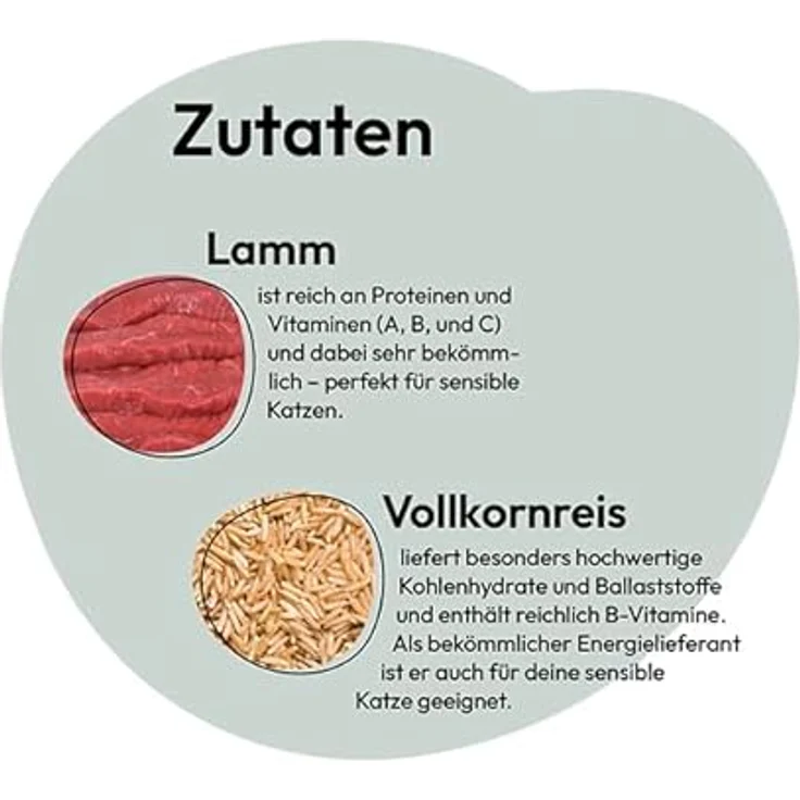 GRAU Nassfutter für Katzen - Lamm mit Vollkornreis, 6er Pack (6 x 400 g), glutenfrei, für sensible Katzen – Bild 5