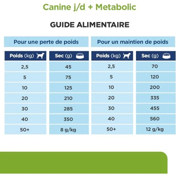 Hill's Prescription Diet Metabolic + Mobility, Hundefutter zur Gewichtsreduktion und Verbesserung der Beweglichkeit, 12 kg – Bild 7