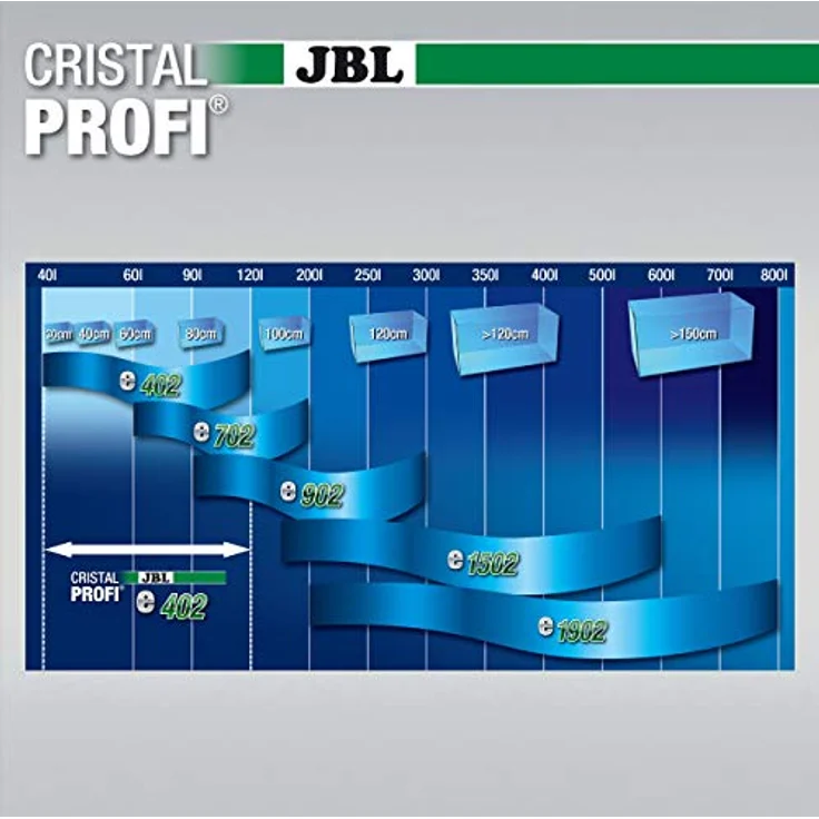 JBL CristalProfi e402 greenline, Außenfilter für Aquarien mit effizienter Filtrationstechnologie – Bild 5