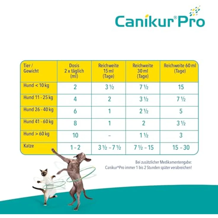 CANIKUR PRO Diät-Ergänzungsfuttermittel zur Unterstützung der natürlichen Darmflora für Hunde und Katzen, 15ml Paste mit Pro- und Präbiotika – Bild 4