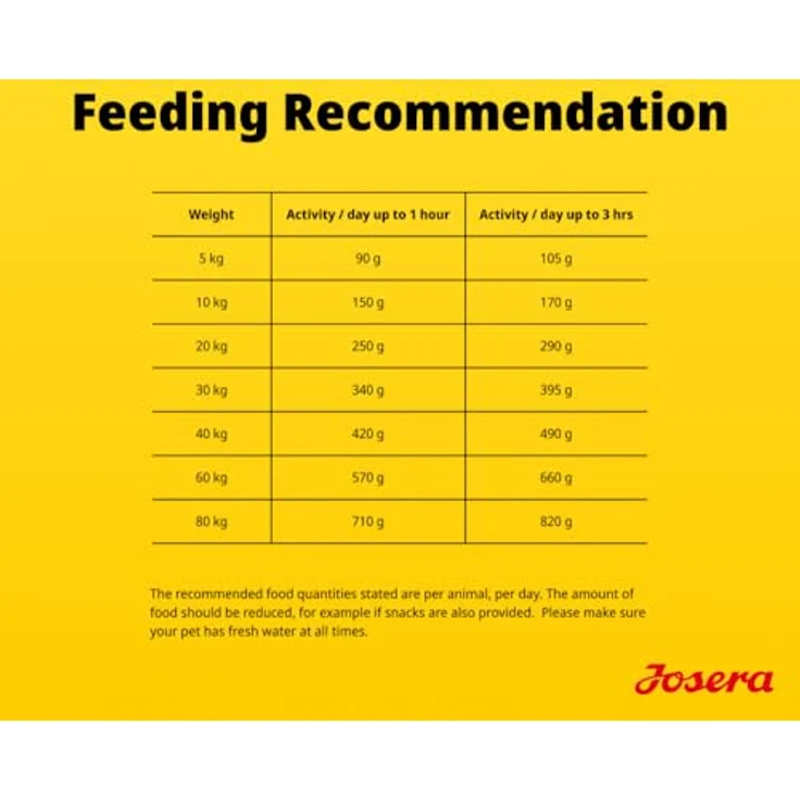 Josera Senior Salmon & Rice 12,5 kg Trockenfutter für Hunde, fettarm mit Lachs und Omega-3-Fettsäuren, unterstützt die Herzfunktion und Immunabwehr – Bild 9