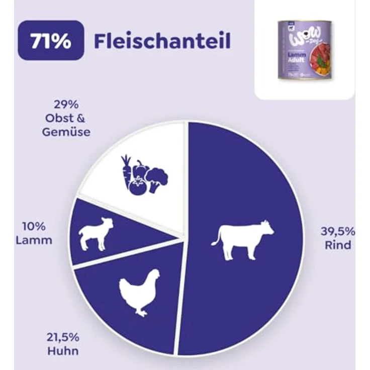 WOW Adult 6 x 800 g, Hunde-Nassfutter mit Lamm, getreidefrei und reich an tierischen Proteinen – Bild 3