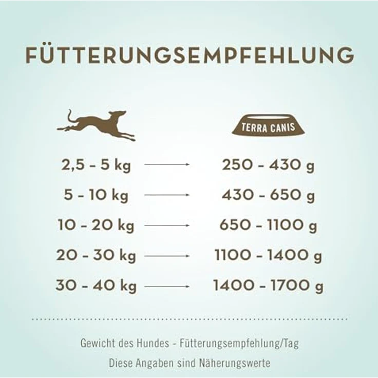Terra Canis Huhn, Pastinake, Brombeere & Löwenzahn, Getreidefreies Nassfutter, 12x200g, 100% Lebensmittelqualität, glutenfrei, reichhaltig und gesund – Bild 4