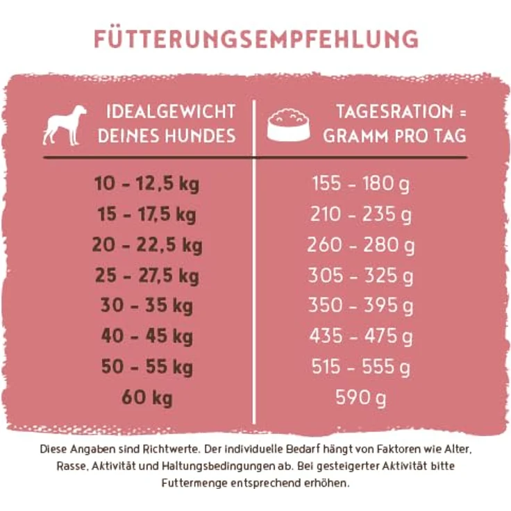 Bosch Adult Lamm und Reis, Hunde-Trockenfutter mit Vitaminen, 15kg – Bild 9