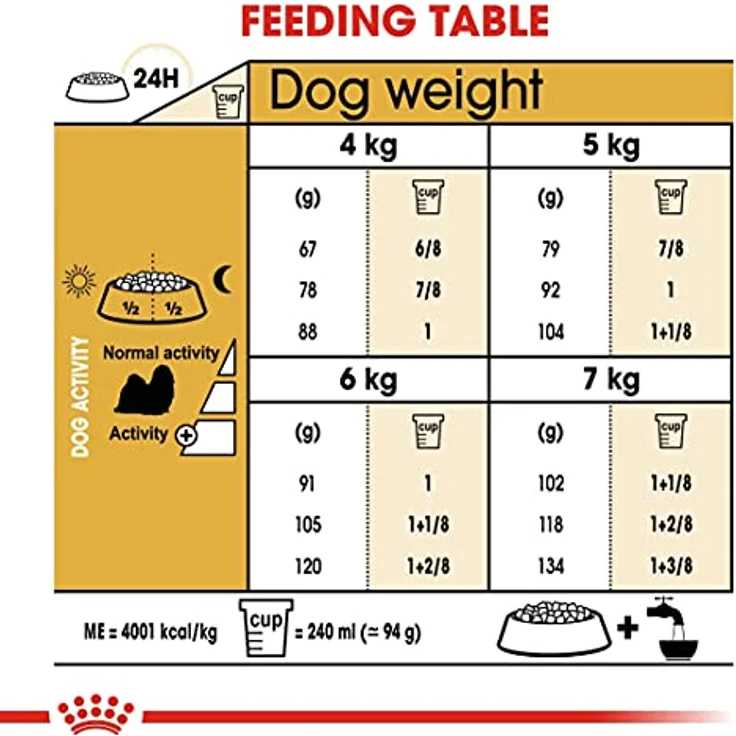 ROYAL CANIN Shih Tzu Adult Hundefutter, Trockenfutter für ausgewachsene Shih Tzus, 7,5 kg, für gesundes Fell und Hautpflege – Bild 6