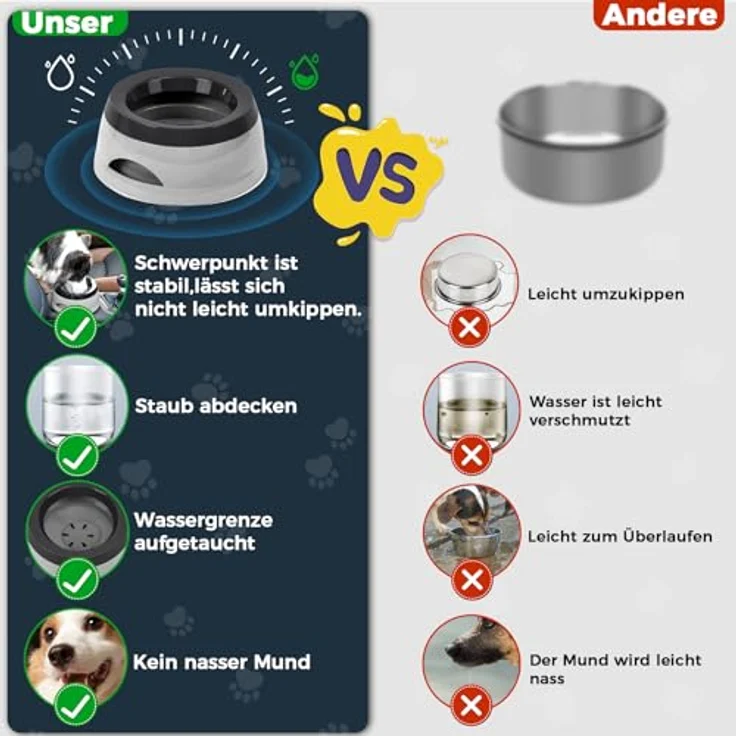 Qianyou Wassernapf für Hunde Unterwegs 750ml, Auslaufsicherer Trinknapf mit Spritzschutz, rutschfest und tragbar – Bild 4