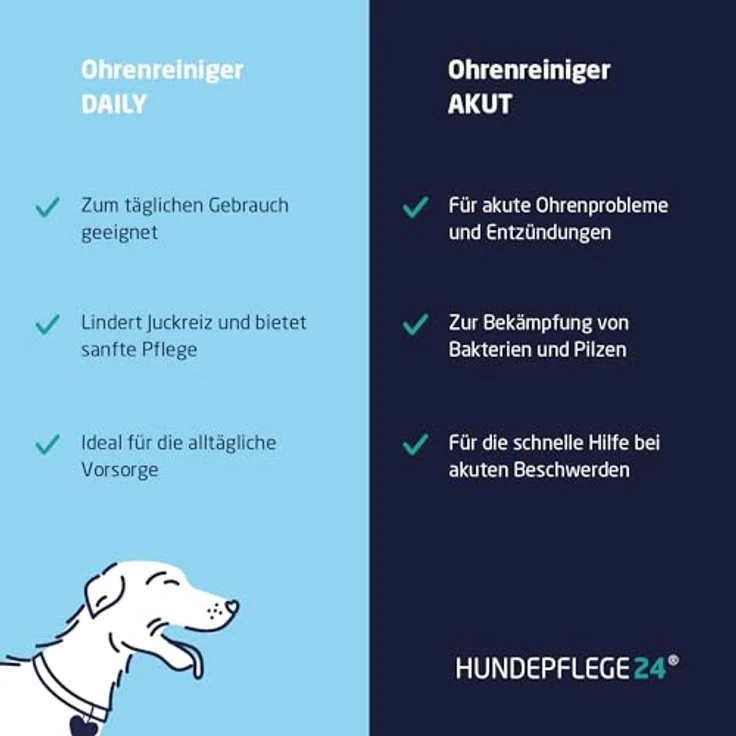 Hundepflege24 Ohrenreiniger für Hunde & Katzen, natürliche Ohrentropfen mit Kamille & Aloe Vera, beruhigt Juckreiz & Kopfschütteln, 250ml – Bild 5
