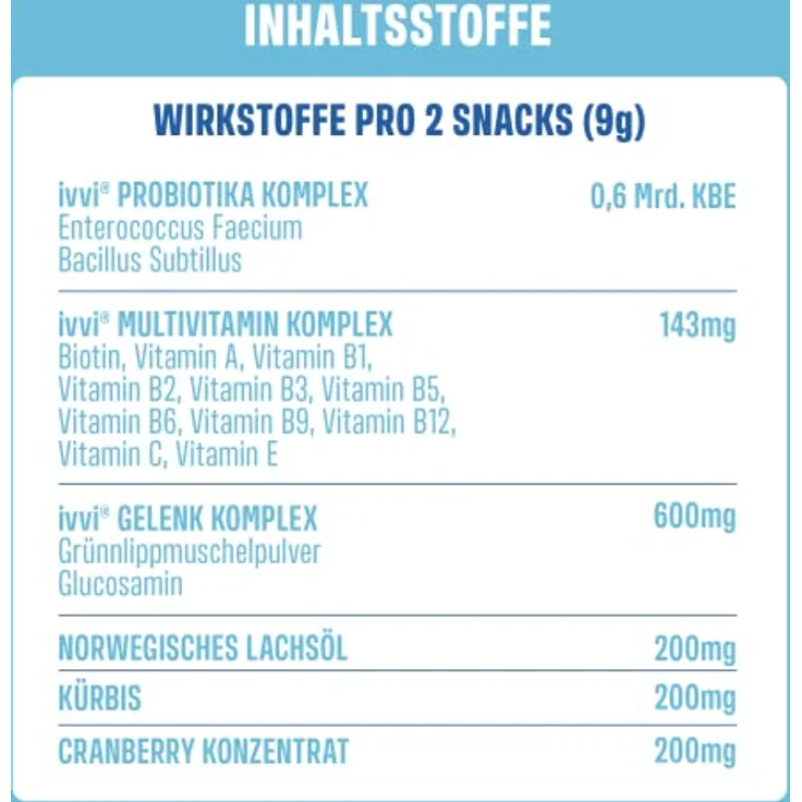 ivvi Multivitamin für Hunde als Leckerli – Probiotika, B Vitamine, Omega 3, Grünlippmuschel, Cranberry, 60 Snacks (270g) mit Hühnchen – Bild 5