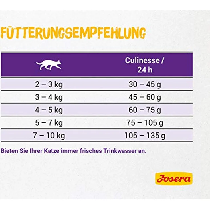 Josera Culinesse Adult, Premium Trockenfutter für wählerische Katzen, 400 g, Lachs & Geflügel, weizenfrei, gut verträglich, moderater Fettgehalt – Bild 3