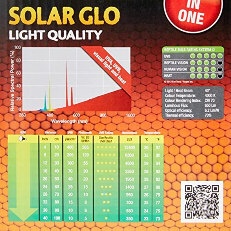 Exo Terra Solar Glo, Sonnenlicht simulierende Lampe, 80W E27, hohe UVB- und UVA-Strahlung, 1 Stück – Bild 4
