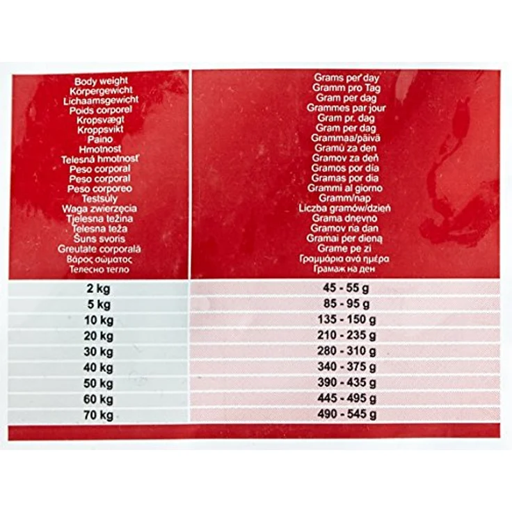 Eukanuba Veterinary Diet Dog Dry Intestinal Disorders, Trockenfutter für Erwachsene aller Rassen mit Huhn, 12 kg Bag – Bild 2