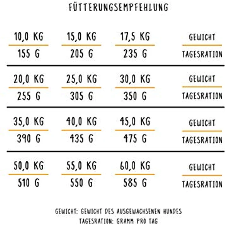Bosch Hundefutter Adult Lachs und Kartoffel, Trockenfutter für erwachsene Hunde, 3kg, mit Vitaminen und hochwertigem Fisch – Bild 5