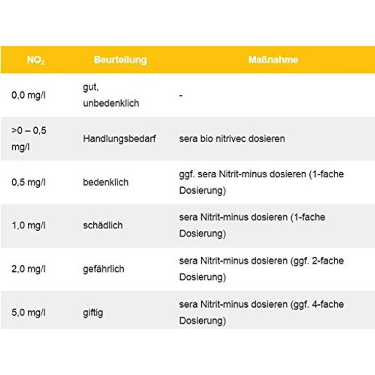 sera Nitrit-Minus 250 ml, Soforthilfe gegen Nitritpeak, entfernt bis zu 1,5 mg/l NO2 pro Dosierung, für Süßwasseraquarien, verträglich für Zierfische, Garnelen, Pflanzen, 5-fach dosierbar – Bild 3