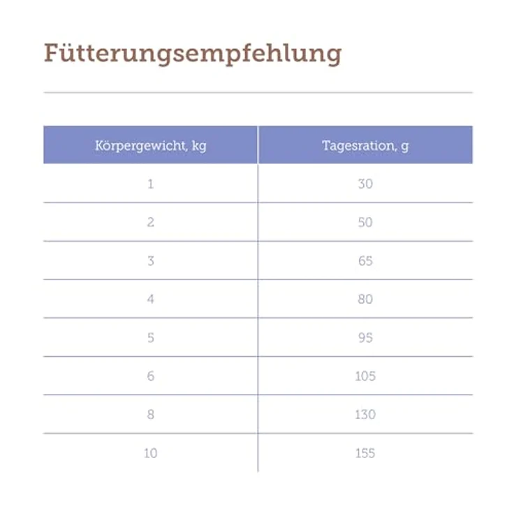 MERA Pure Sensitive Mini Lamm & Reis, Trockenfutter für kleine und sensible Hunde, glutenfrei, 4 kg – Bild 5