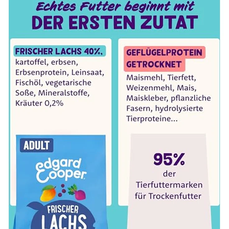 Edgard & Cooper Frischer norwegischer Lachs, Hunde-Trockenfutter, getreidefrei, 2x12kg mit hochwertigem Protein und Omega 3 – Bild 3