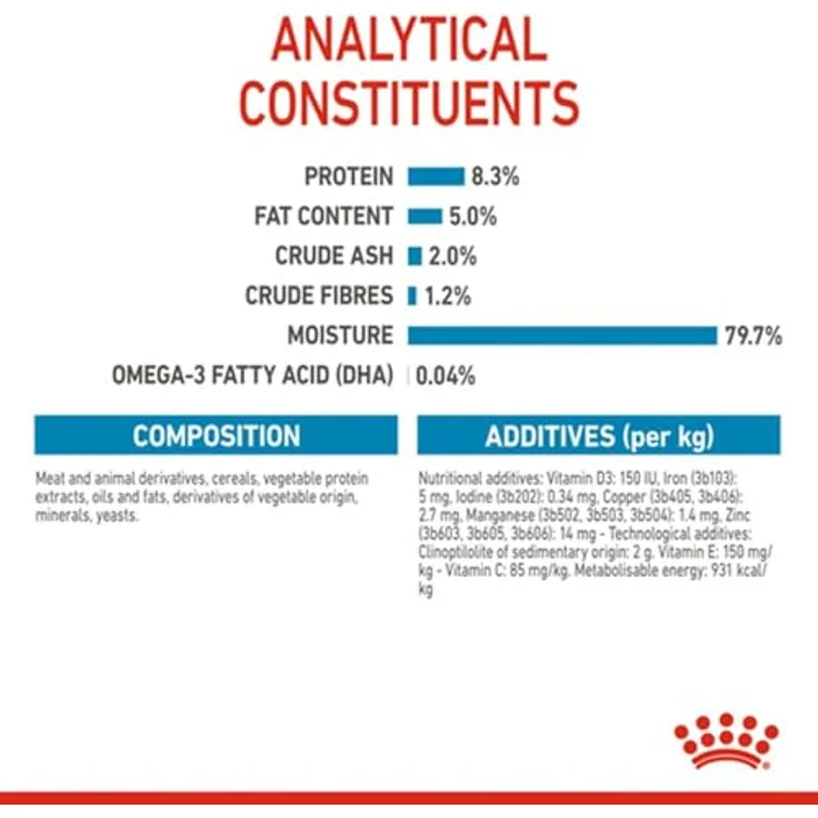 Royal Canin MAXI PUPPY, Nassfutter für große Hunde, Alleinfuttermittel, 10x140g, für Welpen bis 15 Monate – Bild 8