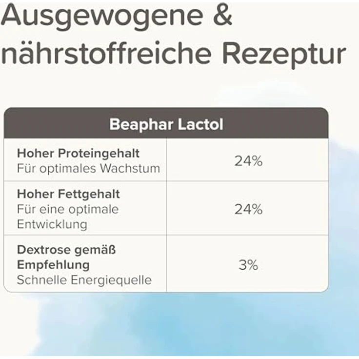 Beaphar Lactol Aufzucht-Milch 500 g, vollwertiger Muttermilch-Ersatz für Welpen, hochverdaulich und reich an Vitaminen und Mineralien – Bild 6