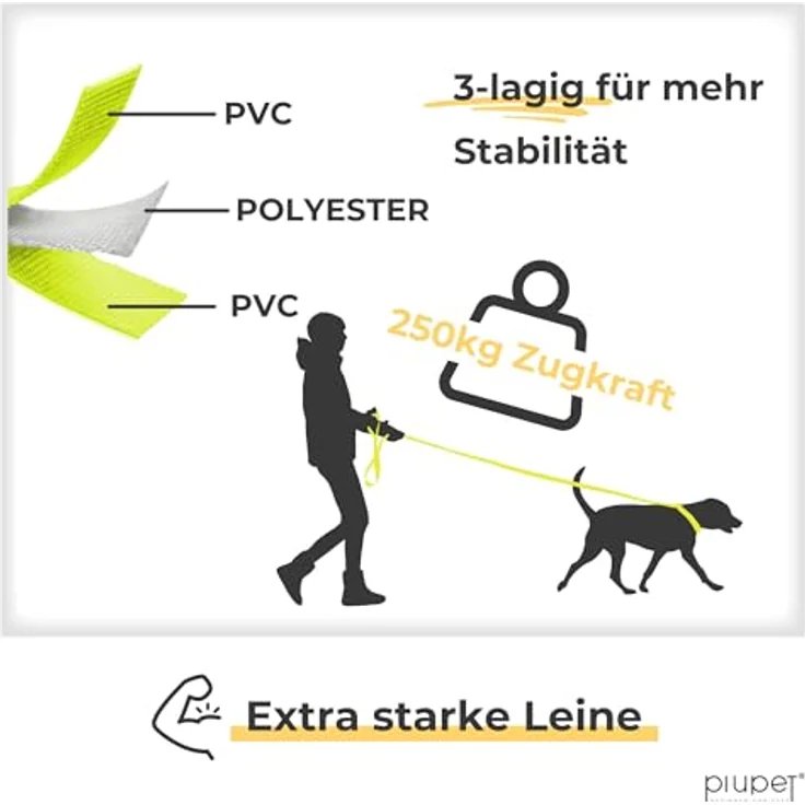 PiuPet® Schleppleine für Hunde, 5m/10m/20m, wasserabweisend, neongelb, robust und pflegeleicht, ideal für großes Hundetraining – Bild 2