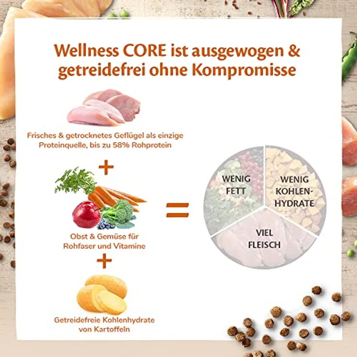 Wellness CORE Kitten Original, Trockenfutter für Kätzchen mit Huhn & Pute, 1,75 kg, getreidefrei, hoher Fleischanteil, fördert Gehirn- & Augenentwicklung, ohne Zuckerzusatz – Bild 4