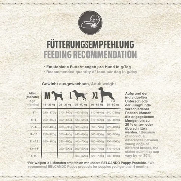 BELCANDO Junior GF Poultry, getreidefreies Hundefutter für junge Hunde, 1 kg, Alleinfuttermittel ohne Getreide für Hunde ab 4 Monaten – Bild 4