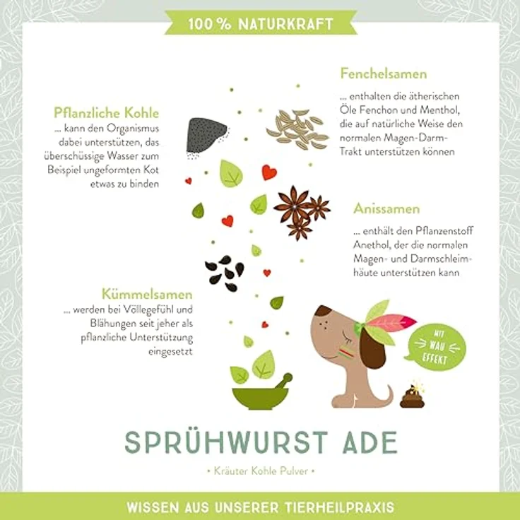 AniCanis Kräuterkohle Sprühwurst Ade, 100g Pflanzenkohle Pulver für Hunde - Unterstützung bei Durchfall, Verdauung und Übersäuerung, 100% vegan – Bild 3