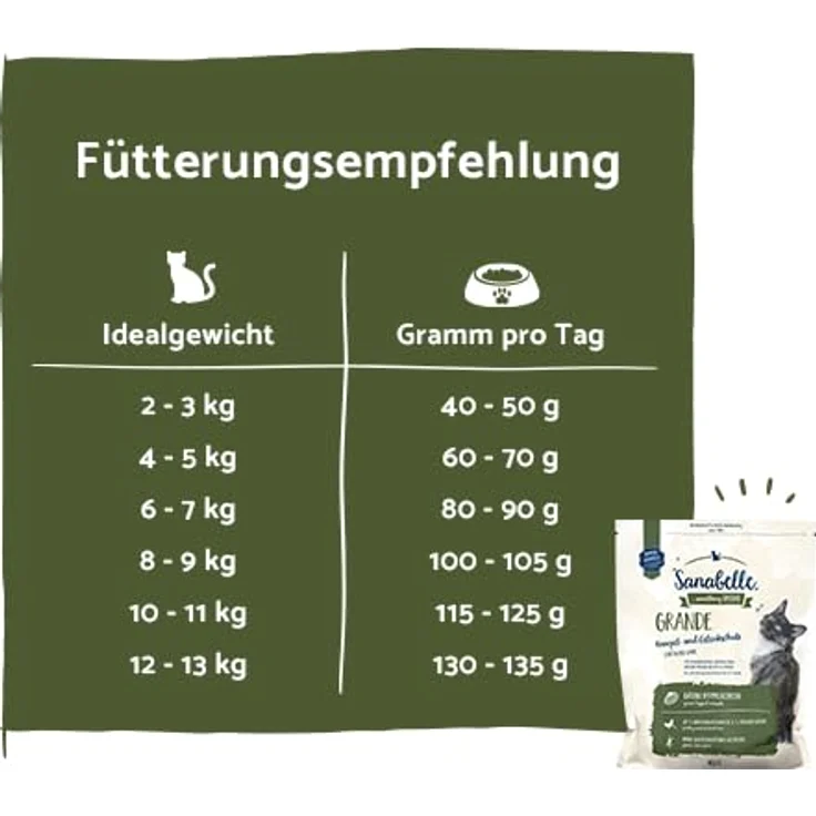 Sanabelle Grande, Katzentrockenfutter für große Rassen, 20% frisches Geflügelfleisch, 4 x 2 kg – Bild 5