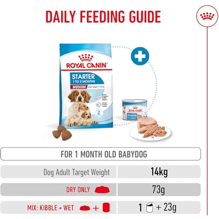 ROYAL CANIN Medium Starter, Hundefutter für trächtige Hündinnen und Welpen, 15 kg – Bild 7