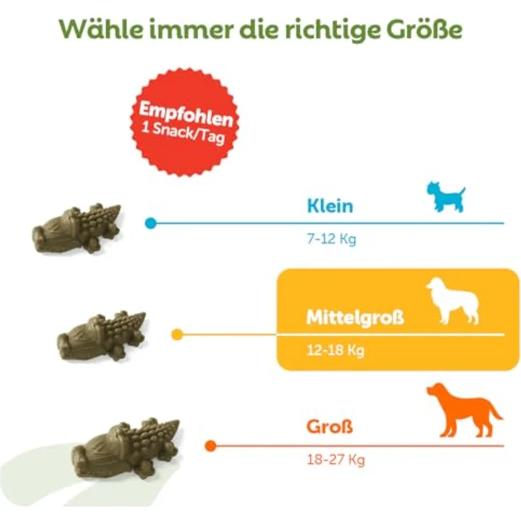 Whimzees Snack Alligator M, 12x30g, glutenfreier Hundesnack für Training und Belohnung – Bild 6