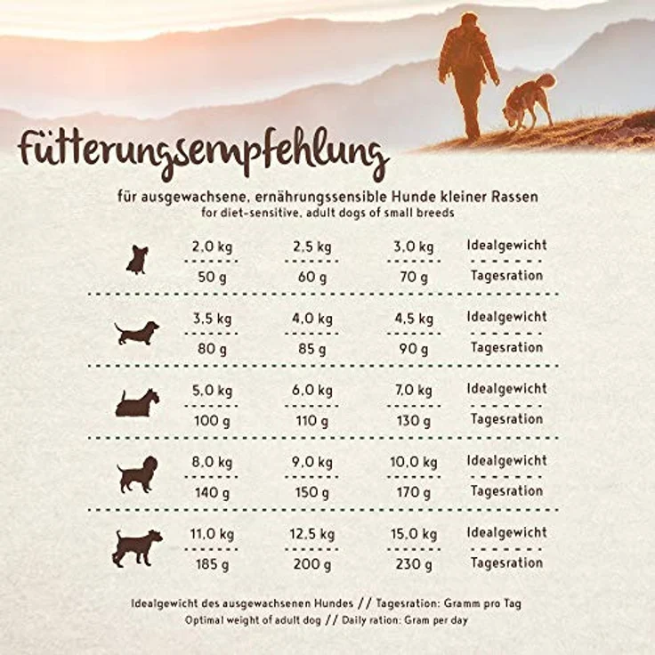 bosch HPC SOFT Mini Wachtel & Kartoffel, halbfeuchtes Hundefutter für kleine Rassen, Single Protein, grain-free, 1 x 1 kg – Bild 3