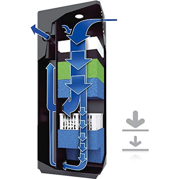 Juwel Aquarium Bioflow Innenfiltersystem L, Großes Filtervolumen mit Doppelstromprinzip für Aquarien ab 60 cm Höhe bis 400 Liter, inkl. Pumpe Eccoflow 1000 – Bild 4