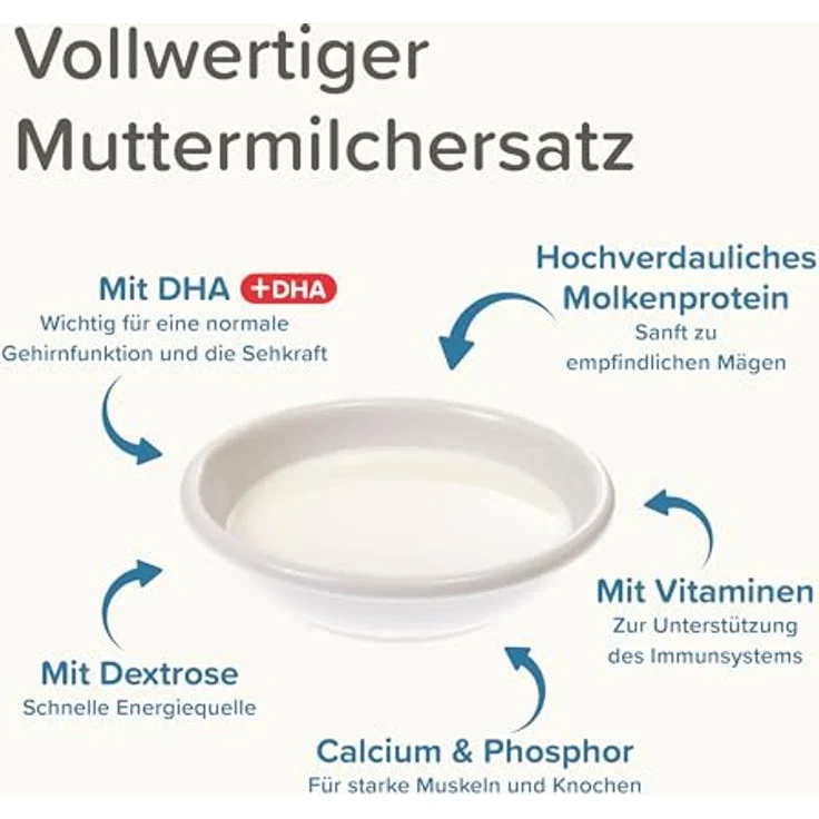 Beaphar Lactol Aufzucht-Milch 500 g, vollwertiger Muttermilch-Ersatz für Welpen, hochverdaulich und reich an Vitaminen und Mineralien – Bild 3